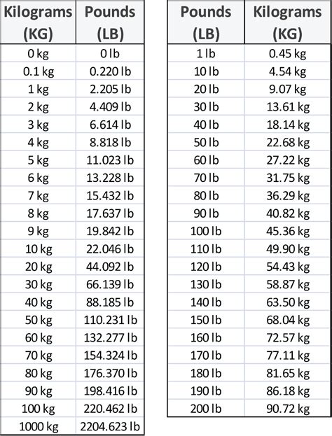 114lbs to kg|Convert 114 lb to kg